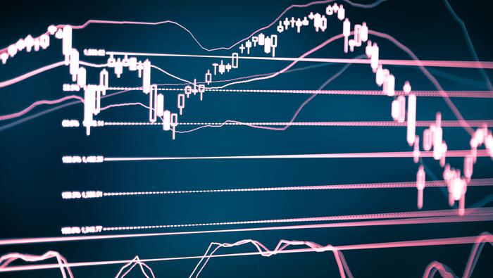 The Top 4 Technical Indicators Every Trader Should Know