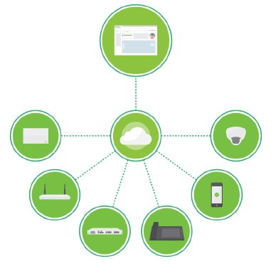 Seamless Connectivity: Experience with Cisco Meraki in Santa Rosa