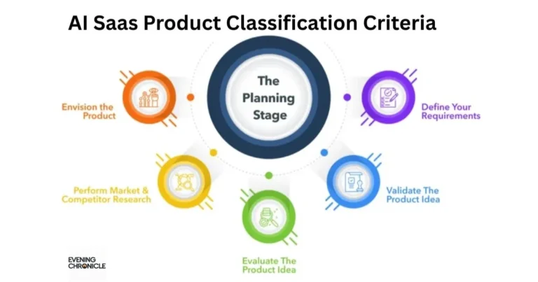 ai-saas-product-classification-criteria